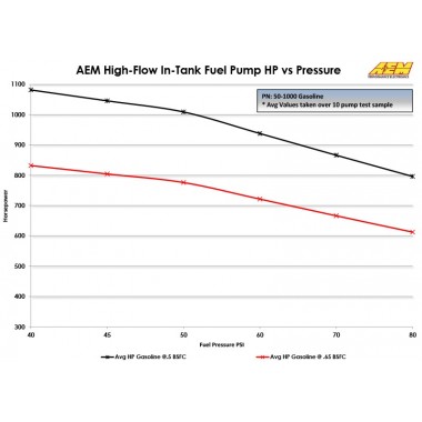 bomba de gasolina 320lph